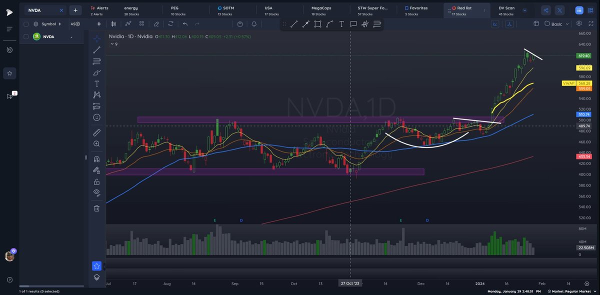$NVDA just flagging
