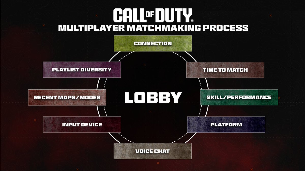 Call of Duty tweet media