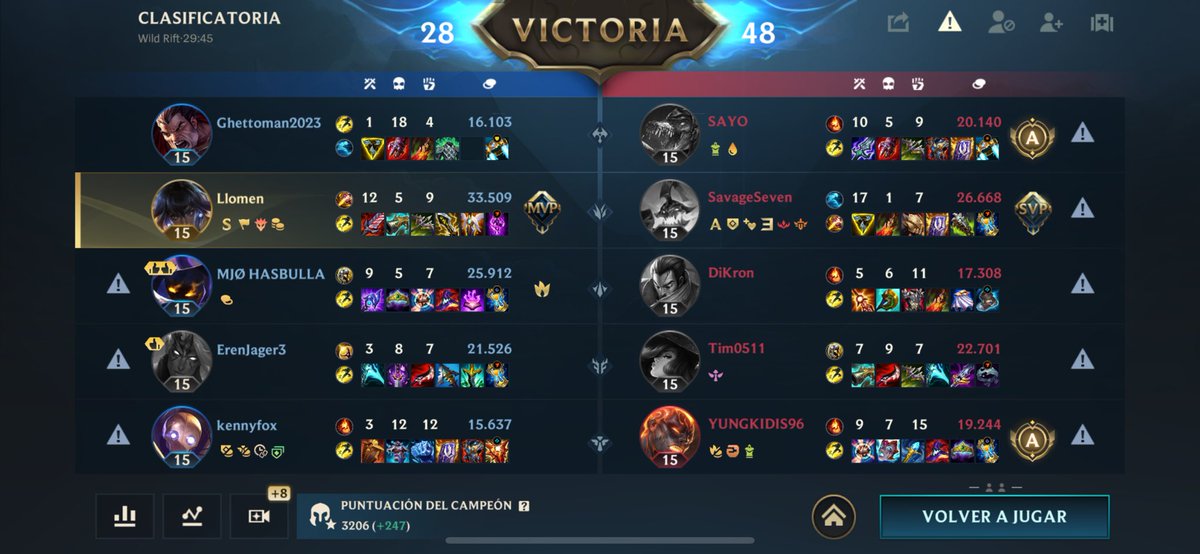 LlomenYT's tweet photo. Esto que broma es?

#wildrift #inting https://t.co/gRJxLGNLJj