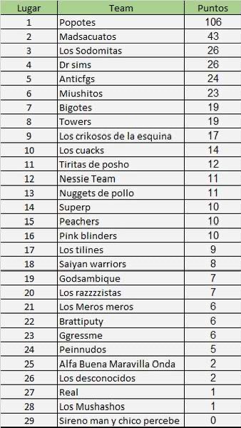 cami_reei's tweet photo. MUCHAS FELICIDADES A LOS GANADORES ✨❤️ @xcamorex @_LightXFN_ https://t.co/vXlG7IKfrt