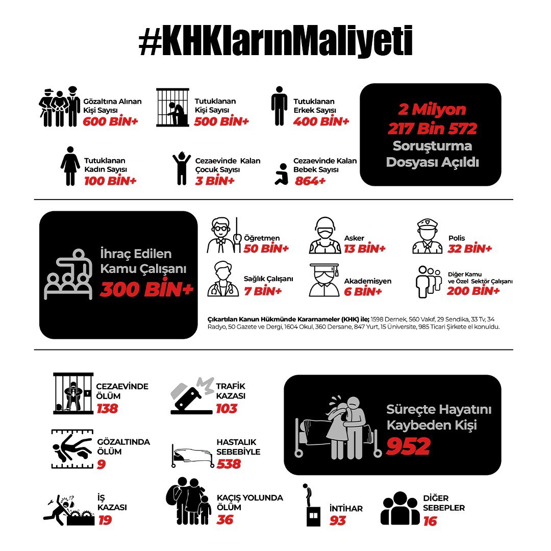 ecelha1's tweet photo. İrtibat ve iltisakla ilgili mahkemelerin verdikleri kararlar fecaat.
Sizi baştan bir terör örgütü üyesi kabul ediyorlar, sizden olmadığınızı ispat etmenizi istiyorlar!
Menfinin ispatı hukukta mümkün değildir!

#KHKlarınMaliyeti https://t.co/Re32ON2lTo