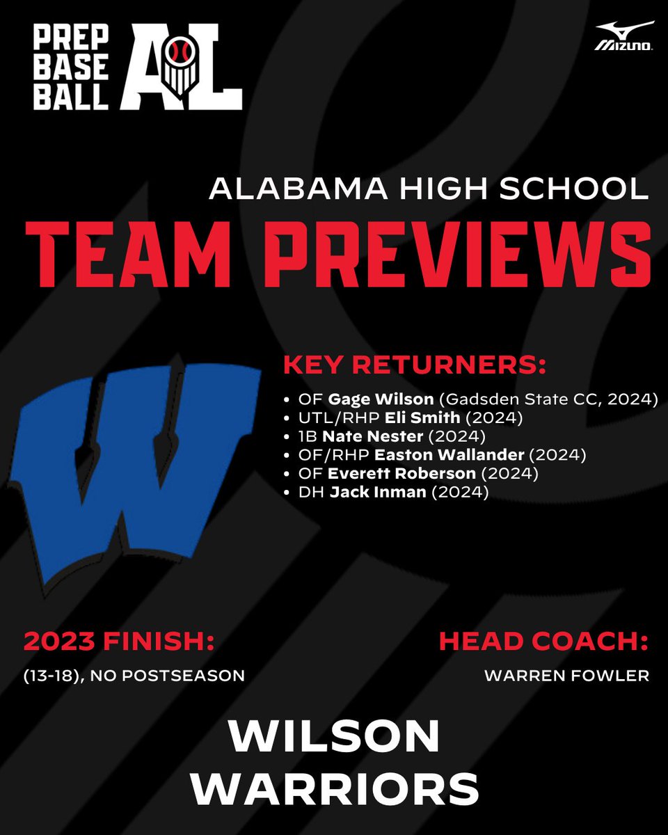 📂 #𝐀𝐋𝐇𝐒𝐏𝐫𝐞𝐯𝐢𝐞𝐰𝟐𝟒
 └ 📁 𝐖𝐢𝐥𝐬𝐨𝐧 𝐖𝐚𝐫𝐫𝐢𝐨𝐫𝐬

+ The Warriors return several multi-year starters this spring &amp; will look for them to lead the way in 2024.

🔗: loom.ly/Lkr-aTs // @ZipCityBaseball