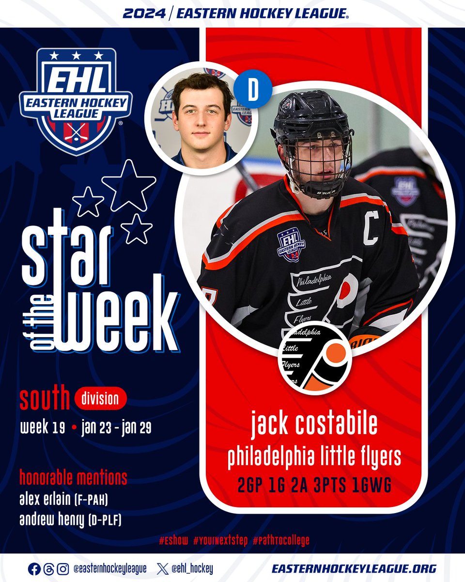 Eastern Hockey League (@ehl_hockey) on Twitter photo Week #19 Stars of the Week Presented by <a href="/HNIBonline/">Hockey Night</a>
Ushakov Back-To-Back Two Goal Games Leads Stars of the Week
🔗- bit.ly/sotw24-19
#WherePlayersComeFirst Week #19 Stars of the Week Presented by <a href="/HNIBonline/">Hockey Night</a>
Ushakov Back-To-Back Two Goal Games Leads Stars of the Week
🔗- bit.ly/sotw24-19
#WherePlayersComeFirst