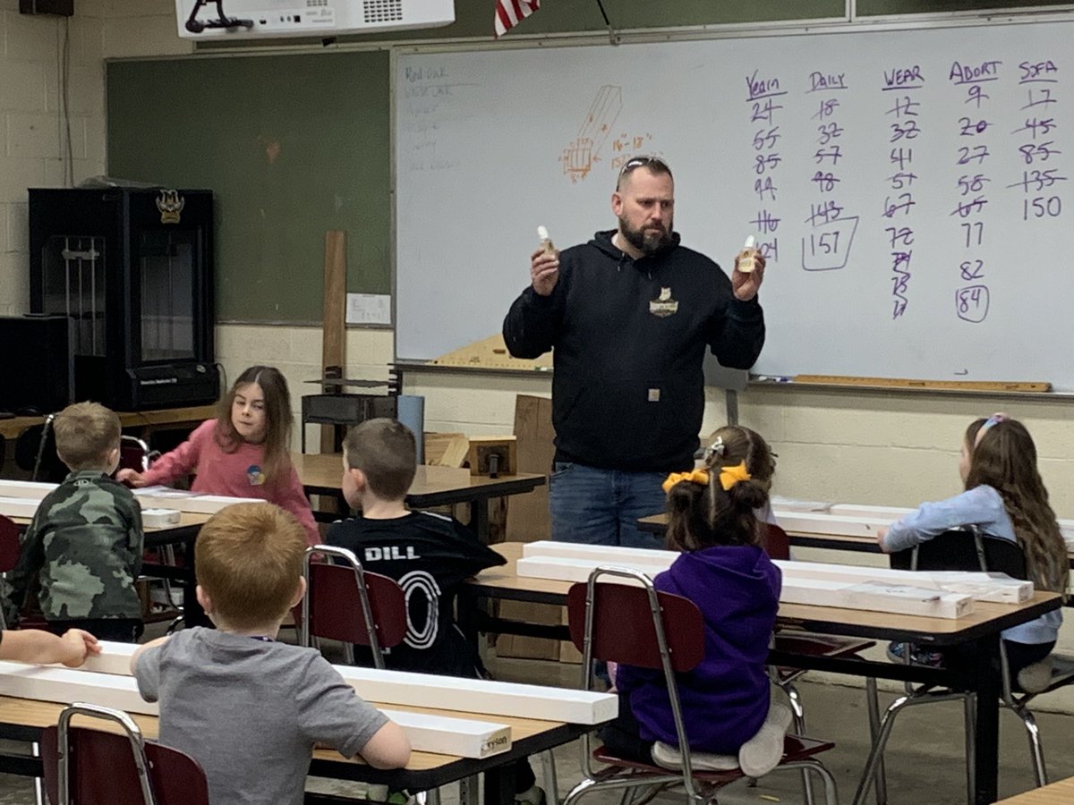 HSPrincipalSage's tweet photo. @MHSWoodham MHS Building Trade students hosted Mrs. Bruhn’s Kindergarten class and built SNOWMEN. Sages doing Sage things. #GoSages https://t.co/kGo0T6PhW6