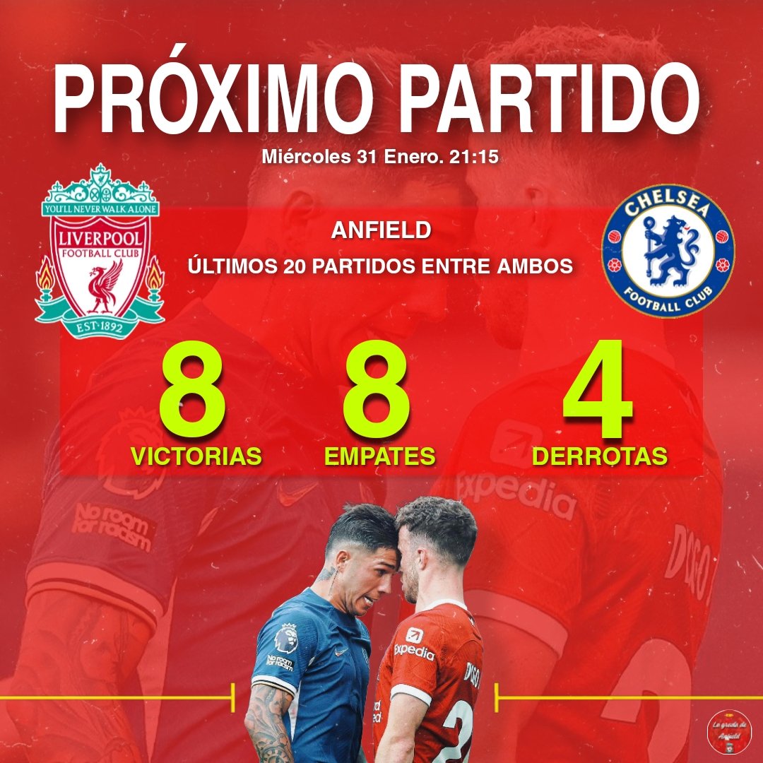 🔜 𝐍𝐄𝐗𝐓: 𝐂𝐡𝐞𝐥𝐬𝐞𝐚 

El Liverpool se verá las caras este miércoles contra el Chelsea. 

Últimos 20 partidos entre ambos:
- 8 victorias ✅
- 8 empates 🤝
- 4 derrotas ❌

¡A por los 3 puntos! 👉🔴