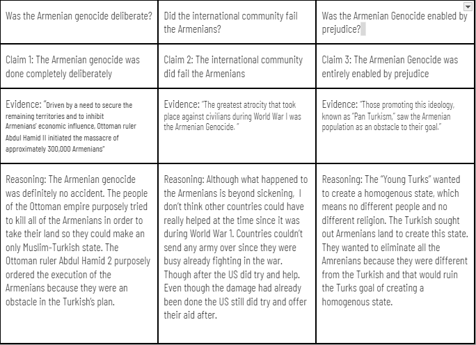 JustinUnruh16's tweet photo. WH-Armenian Genocide
✅#FastandCurious
✅#MiniReport
✅#3xCER
Students took notes on the event in groups of 4(20 min.) and then used their Mini Report to create a 3xCER. #eduprotocols
Check out the lesson here:
https://t.co/ISM0dLHXwR https://t.co/NuYO6QgJGB