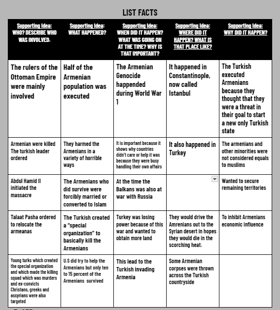 JustinUnruh16's tweet photo. WH-Armenian Genocide
✅#FastandCurious
✅#MiniReport
✅#3xCER
Students took notes on the event in groups of 4(20 min.) and then used their Mini Report to create a 3xCER. #eduprotocols
Check out the lesson here:
https://t.co/ISM0dLHXwR https://t.co/NuYO6QgJGB