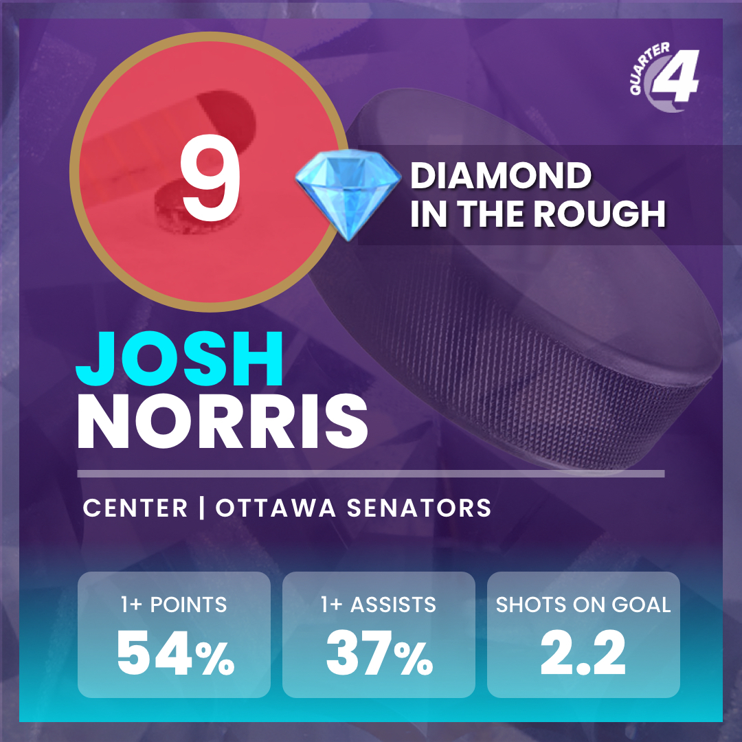 Quarter4io's tweet photo. With Norris and Pinto back together, the Senators will have all centers playing together for the first time. The AI likes Norris having an increased performance overall tonight.  #sleepers #nhl #norris #senators #predators #nhlbets https://t.co/KXLCYrjsos