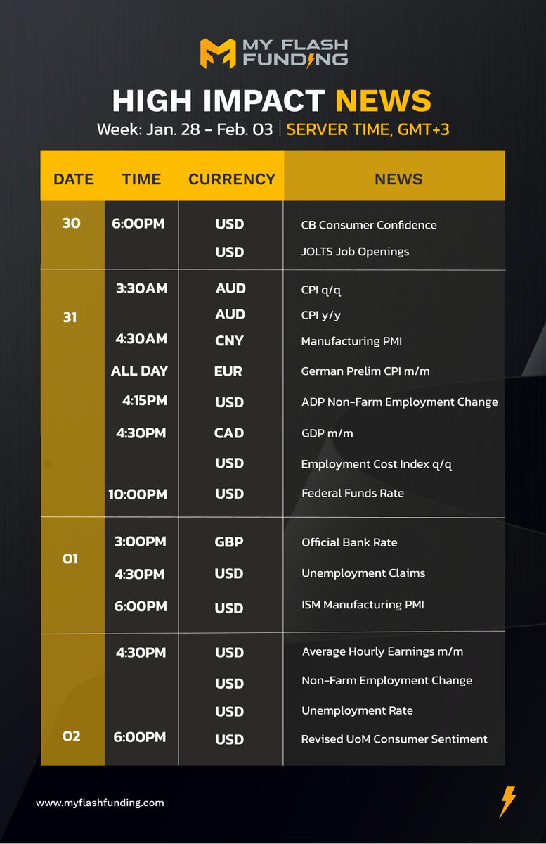 myflashfunding's tweet photo. Here are the high-impact news of the week!

Trade safely. ⚡ https://t.co/iUKFvtFO15