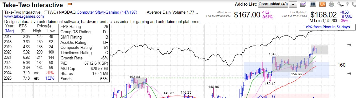dAreS_'s tweet photo. 30.01 - 2

Watchlist 👀: $SHOP, $NTNX, $FTAI, $APP, $PANW, $APPF, $IBKR

🌟 Keeping a close eye on these as they're showing some real potential. Excited to see where they'll lead us. Always scouting for the next big opportunity! 🚀 https://t.co/Qr6UD6LSaN