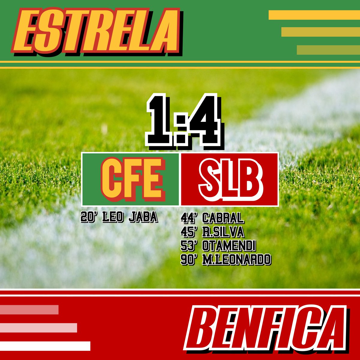 PBGSports's tweet photo. ⚽️ Benfica mit wichtigem Dreier im Titelkampf! ⚽️

🗓: Estrela - Benfica 1:4

#LigaPortugal #CFEASLB #SLB #SLBenfica #Benfica #BenficaLissabon #Lisboa #AcreditaEstrela #BenficaLisboa #DiMaria #RafaSilva #Cabral 

Benfica Lissabon gewinnt bei Estrela Amadora und zieht vorerst an Konkurren5 Sporting vorbei!

Dabei brachte Leo Jaba die Gastgeber zunächst mit 1:0 in Minute 20 in Führung. Die Antwort Benficas brauchte eine Weile, erfolgte dann aber gleich doppelt! 
Zuerst trifft Arthur Cabral in der 44. Minute zum 1:1, Rafa Silva setzt vor der Pause noch einen oben drauf und bringt Benfica in Front.

Nach der Pause erhöht Nicolas Otamendi auf 3:1 für die Gäste. Bei Estrela sieht Stürmer Regis Ndo dann noch die gelb-rote Karte. 
Marcos Leonardo erzielt in der Nachspielzeit sogar noch das vierte Tor für die Gäste zum 4:1 Endstand.

Benfica gewinnt das Auswärtsspiel mit 4:1, ist somit voerst Tabellenführer und könnte schon heute Abend erneut von Sporting eingeholt werden.