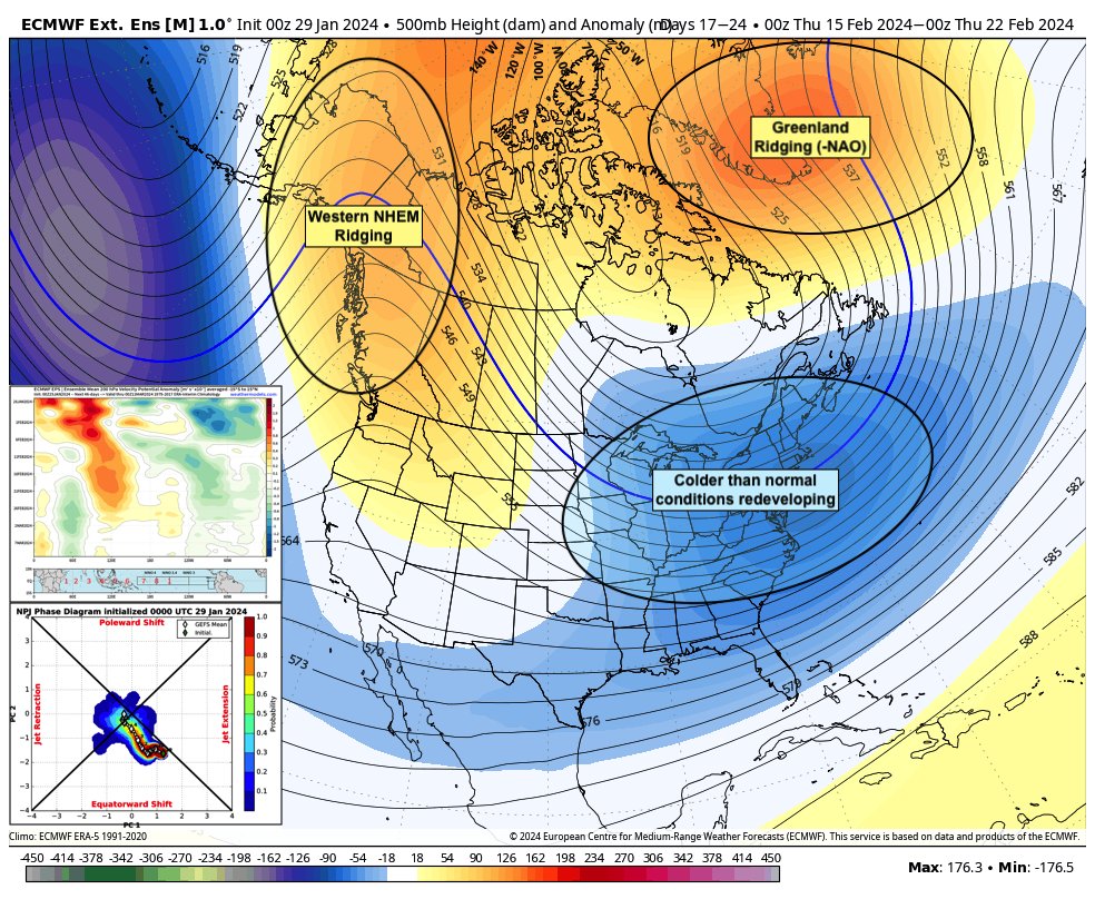While warm air dominates the headlines into early February across North America, those declaring winter over are in for a very rude awakening. The gradually retracting Pacific Jet and slow moving MJO should begin to encourage the return of high-latitude blocking by 2/15.
