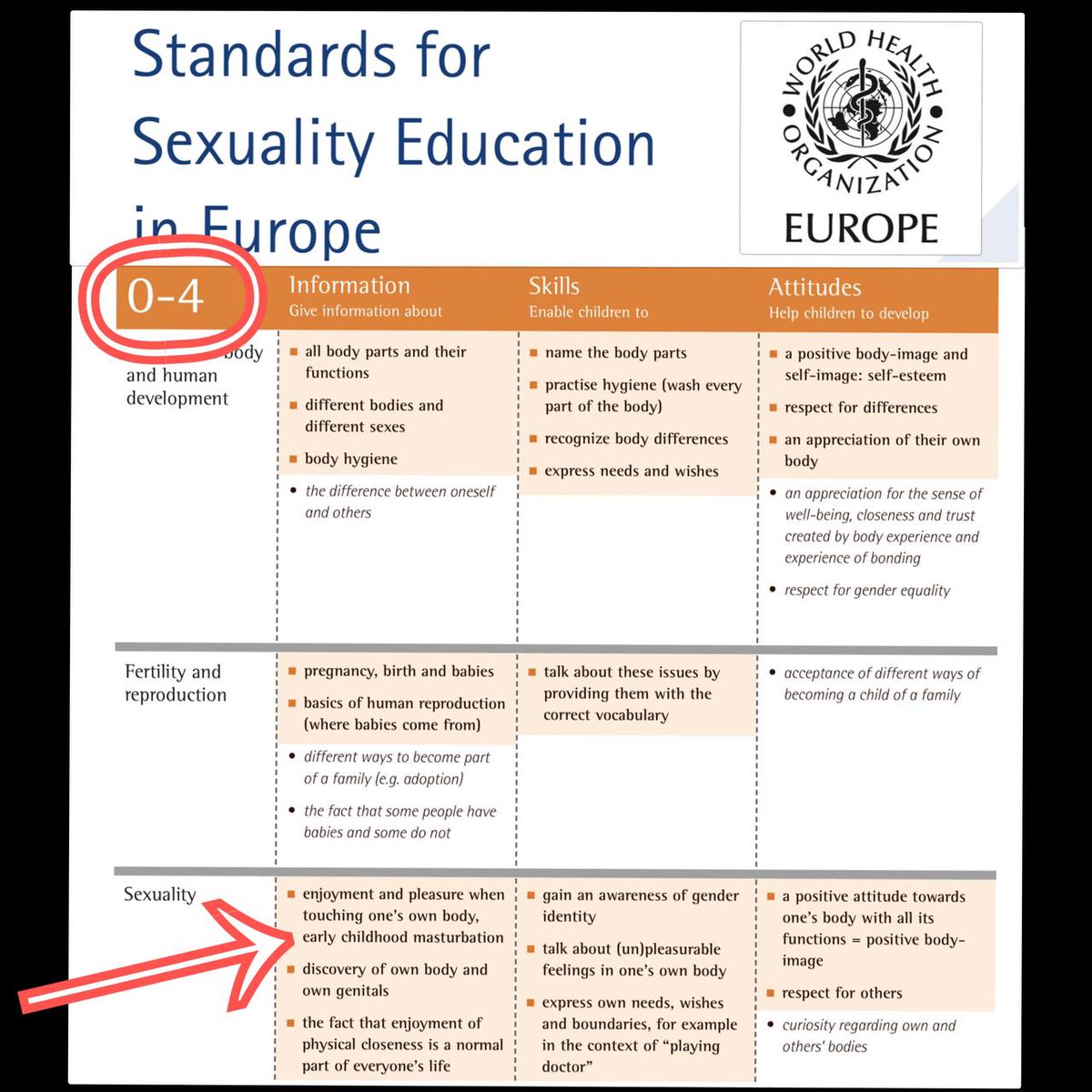 G11Sven's tweet photo. 🗣 #Britse ouders woedend over LGBT-pornoboek dat kinderen van 8 jaar grafische seksuele handelingen leert
◾️Net als in #Nederland Pedoland, via Soros-schoolboeken en WHO
#Vroeg-seksualisering kinderen,
en de leraren vinden dit oké??
@pabo_nl
👇👇
https://t.co/u38deDT0bW
👆👆 https://t.co/s9tYDJWIbd