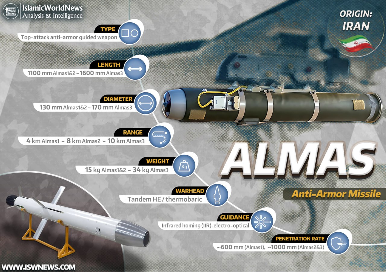 The Resistance on X: "🔰 #Military_Knowledge: Almas Missile ▫️Almas (diamond) is an Iranian fire-and-forget short-range anti-armor and anti-personnel weapon that was produced by the Ministry of Defense of the Islamic Republic of