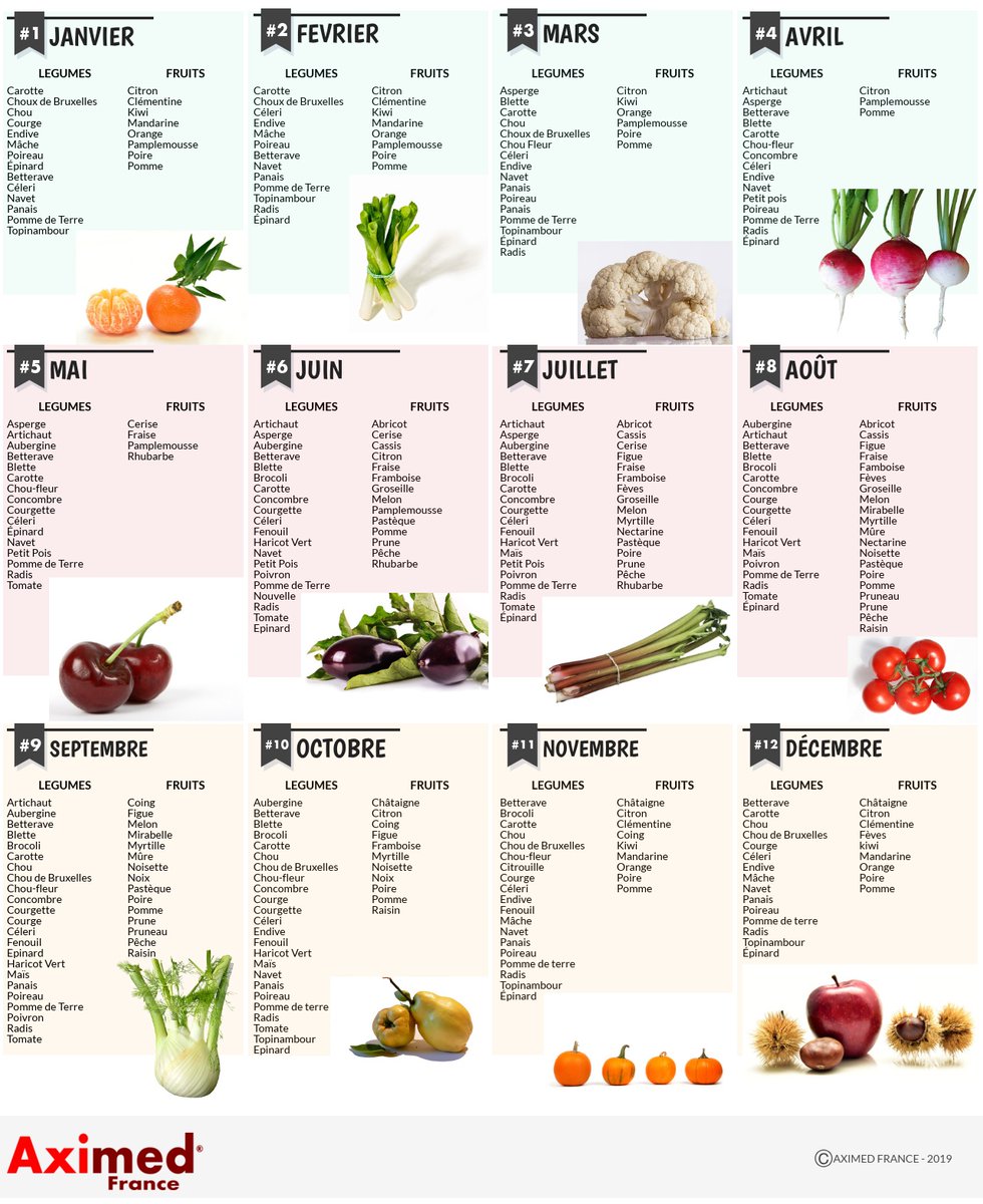 Un petit rappel : manger français, c'est aussi manger de saison. Voici donc une petite infographie pour vous aider à faire vos choix devant le rayon fruits et légumes 😉
Et n'oubliez pas l'origine 🇨🇵
#NosAgris #OnVousNourrit #AimonsCeuxQuiSement #FrAgTw