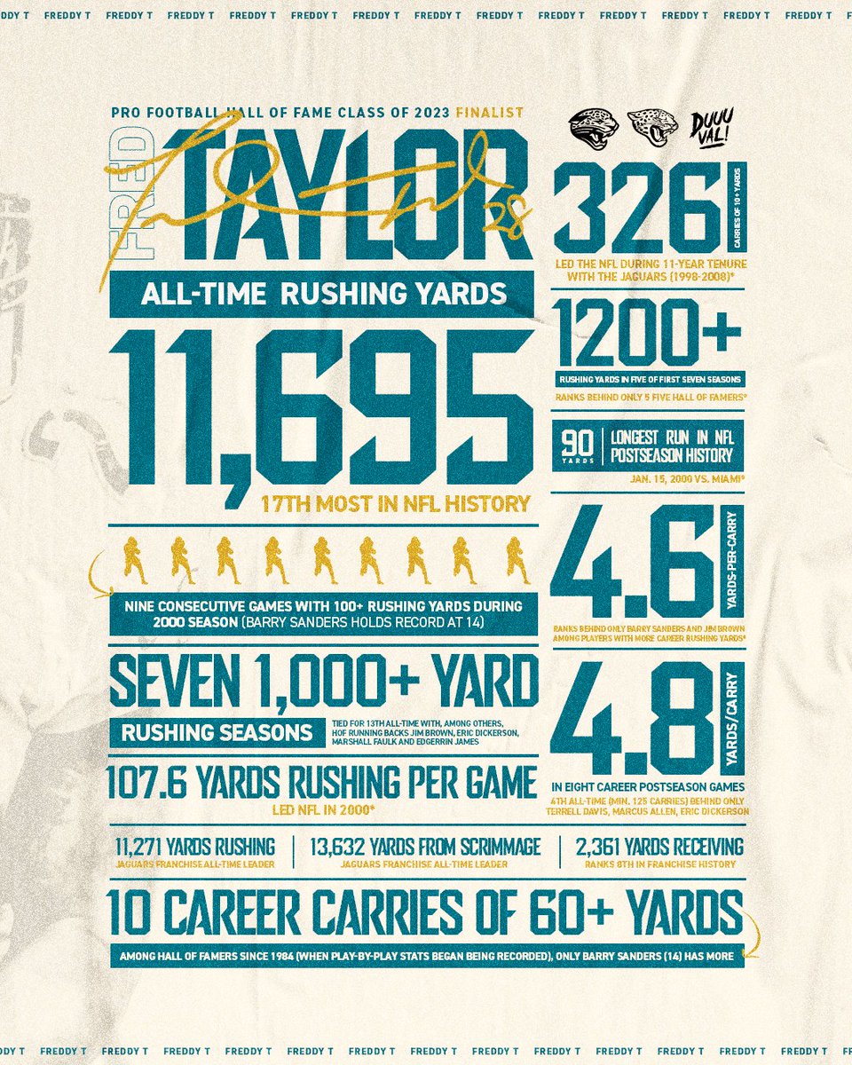 Jaguars's tweet photo. 🗣 Let 28 in!

@FredTaylorMade | #DUUUVAL https://t.co/DPZZwF4JL1