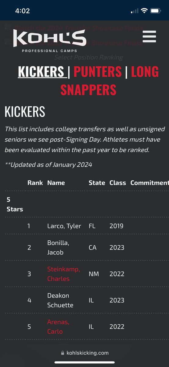 PLarcosoccer's tweet photo. Kohl’s Kicking #1 ranked Transfer Portal Kicker.  Finals for both FGs and KOs
9 of 10 FGs and 76yd / 3.72 HT AVG https://t.co/p99dgIeFQP