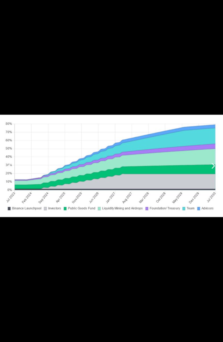 Mav هي آخر عملة قمت بإضافتها لمحفظتي منذ فترة وتبعني صديق بها. لعلَّ مع الأيام يأتي المطر.. ولا مشكلة إن لم يأتِ:) أتحمل ذلك.