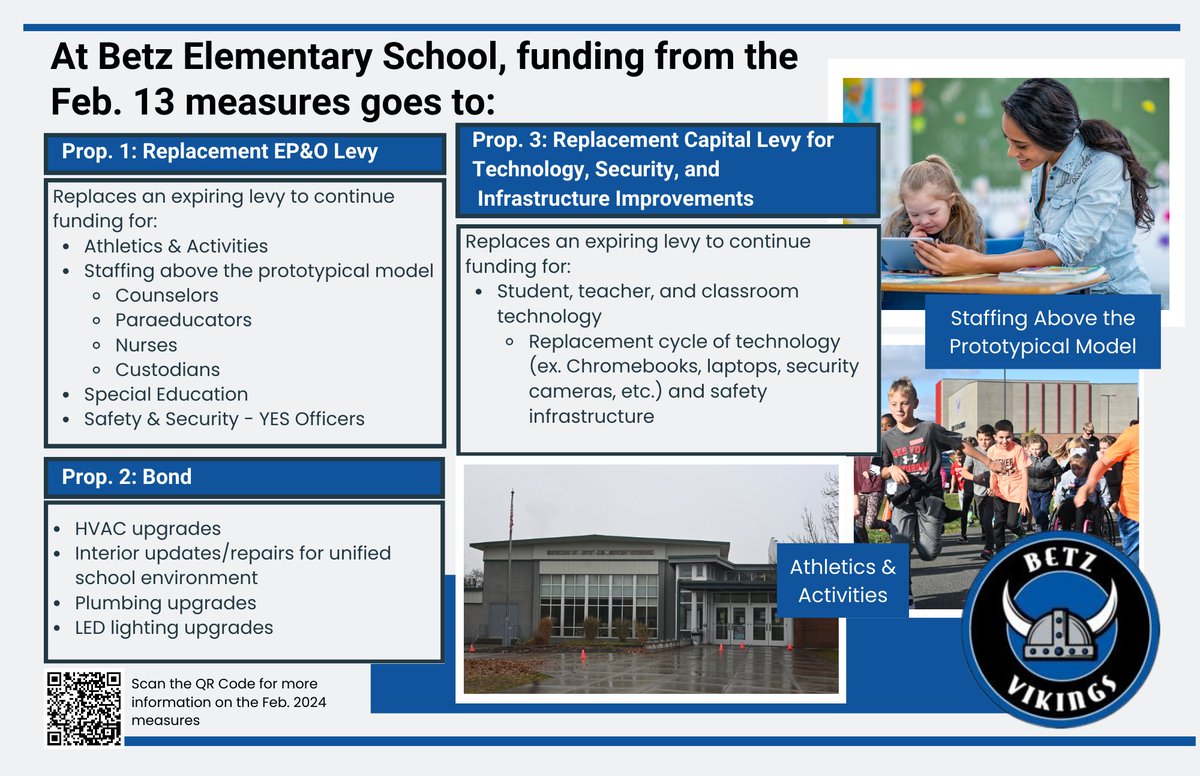 This week, we'll be highlighting projects the proposed ballot measures will provide each district school. Today, we are highlighting Betz Elem. Take a look at the graphic/click the link for more info on Betz's proposed projects: bit.ly/3Uhidfo #wearecheneypublicschools