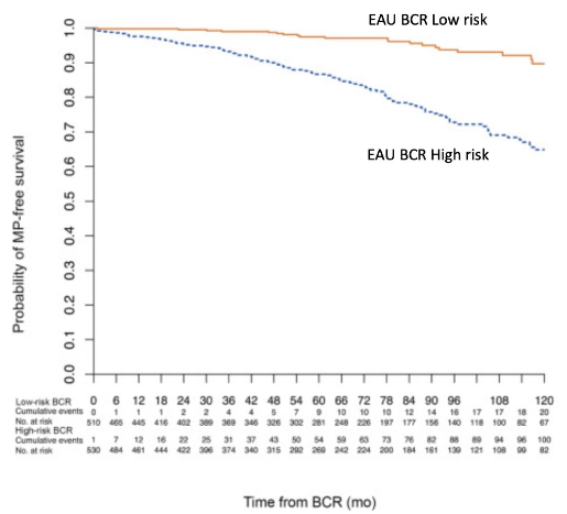 UroToday.com (@urotoday) on Twitter photo Setting the stage: Biochemical recurrence after local treatment for #ProstateCancer. Presentation by <a href="/Tilki_De/">Derya Tilki, MD</a> <a href="/MartiniKlinik/">Martini-Klinik am UKE</a>. #GU24 written coverage by <a href="/zklaassen_md/">Zach Klaassen</a> <a href="/GACancerCenter/">Georgia Cancer Center</a> on UroToday > bit.ly/3vRCZrQ <a href="/ASCO/">ASCO</a> Setting the stage: Biochemical recurrence after local treatment for #ProstateCancer. Presentation by <a href="/Tilki_De/">Derya Tilki, MD</a> <a href="/MartiniKlinik/">Martini-Klinik am UKE</a>. #GU24 written coverage by <a href="/zklaassen_md/">Zach Klaassen</a> <a href="/GACancerCenter/">Georgia Cancer Center</a> on UroToday > bit.ly/3vRCZrQ <a href="/ASCO/">ASCO</a>