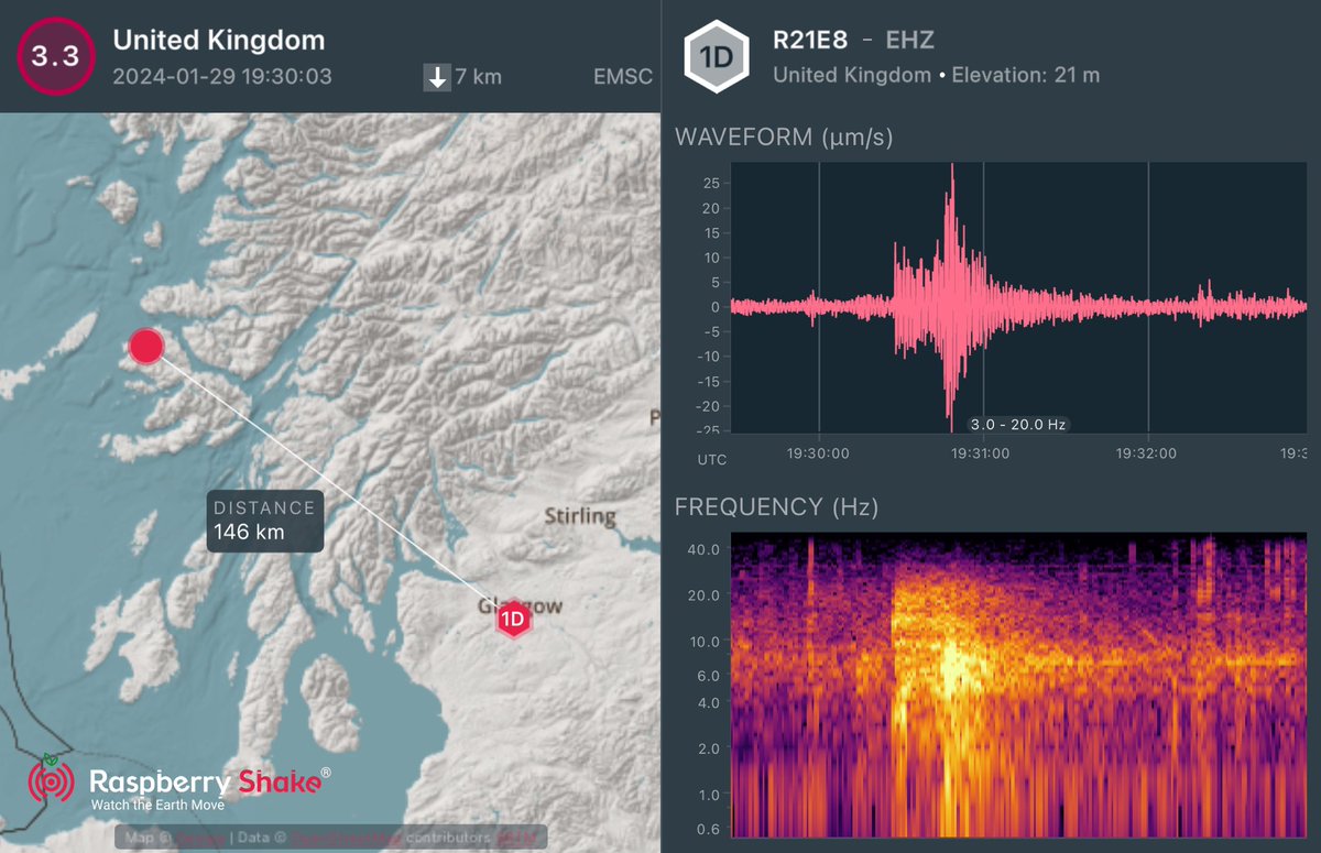 dtseismo's tweet photo. #Earthquake recorded on the #RaspberryShake #CitizenScience seismic network. See what's shaking near you with the @raspishake #ShakeNet mobile app https://t.co/YDrFANHgin