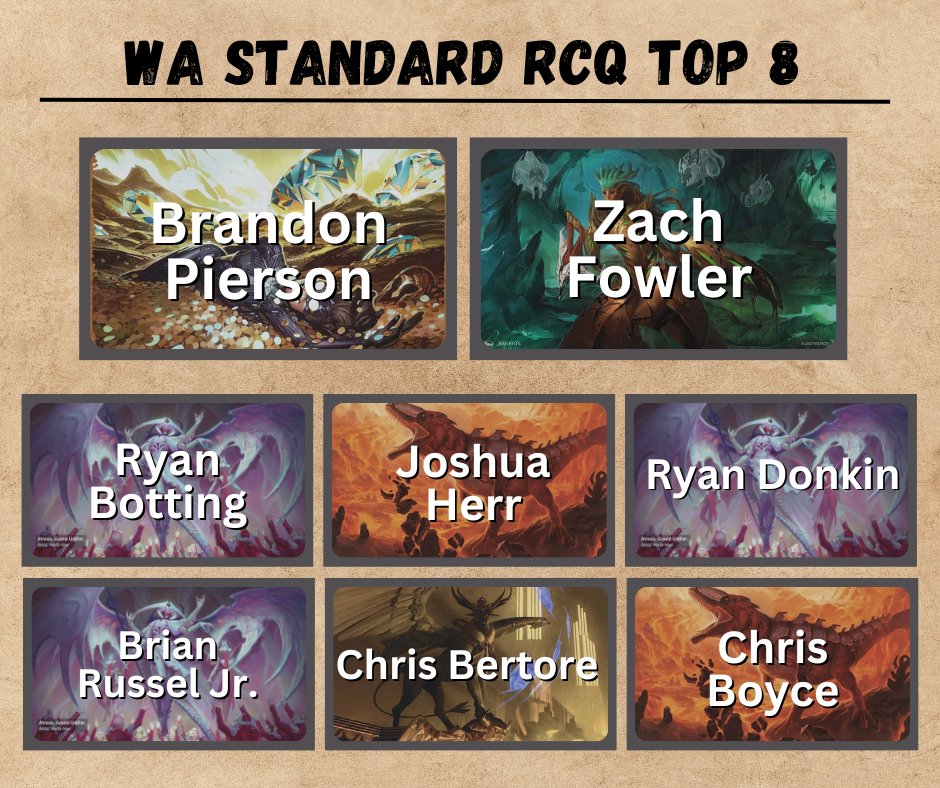 WeekendAnime's tweet photo. Congrats to our RCQ Winner Brandon Pierson, to all our top 8, and to the players who came to Saturday's event! Decklists can be found here https://t.co/FkkkDvnwHS #magic #flgs #rcq #gamelocal https://t.co/PVuvnKb0Wk