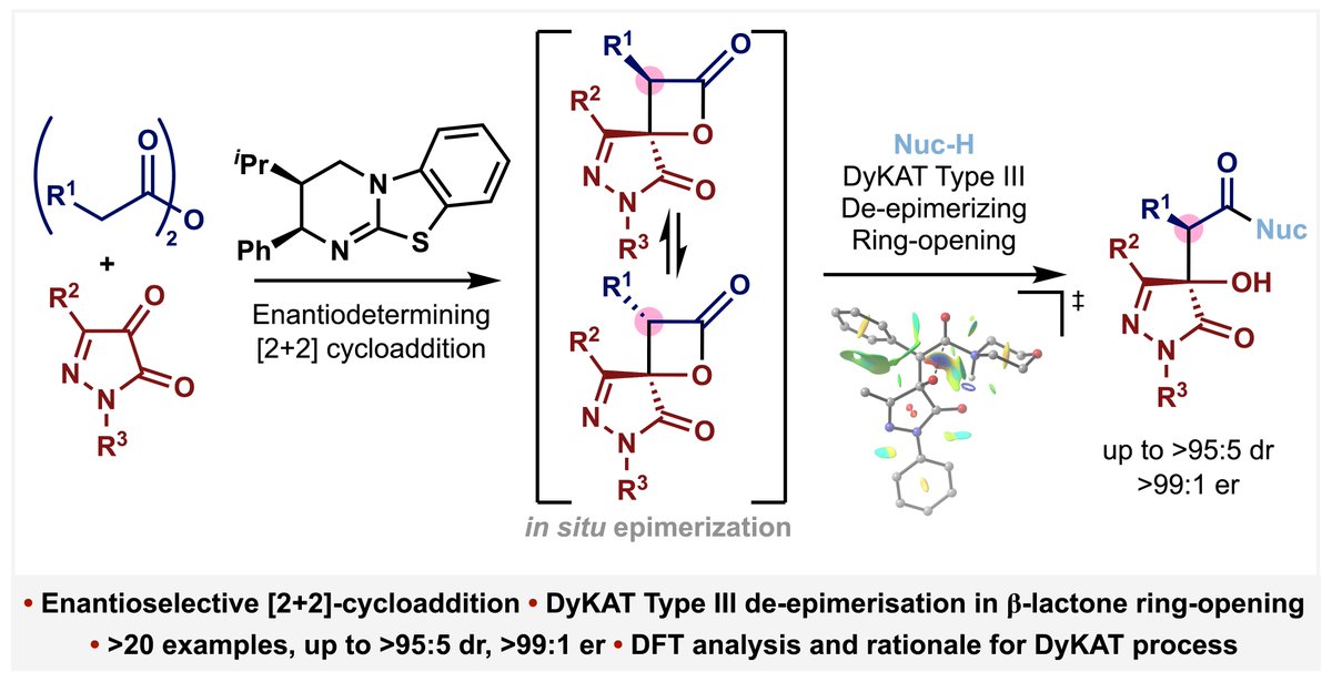 A new manuscript now on ChemRxiv - a DyKAT process discovered by Aífe with computational insight from @ali_goodfellow 
@StAndrewsChem
@ChemRxiv
De-epimerizing DyKAT of β-Lactones Generated by Isothiourea-Catalysed Enantioselective [2+2] Cycloaddition - go.shr.lc/3vTJme2