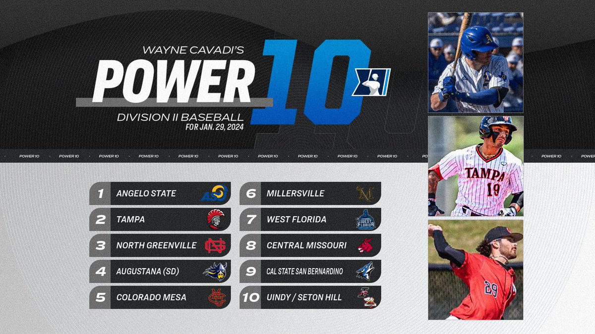 NCAA Division II (@ncaadii) on Twitter photo Turner Sports' Wayne Cavadi highlights his first #D2BSB power 10 of the year.
1⃣ <a href="/RamsASUbaseball/">Angelo State Rams Baseball</a>
2⃣ @UT_Baseball
3⃣ <a href="/NGUBaseball/">North Greenville Baseball</a>
#MakeItYours | on.ncaa.com/0129D2BSBp10 Turner Sports' Wayne Cavadi highlights his first #D2BSB power 10 of the year.
1⃣ <a href="/RamsASUbaseball/">Angelo State Rams Baseball</a>
2⃣ @UT_Baseball
3⃣ <a href="/NGUBaseball/">North Greenville Baseball</a>
#MakeItYours | on.ncaa.com/0129D2BSBp10