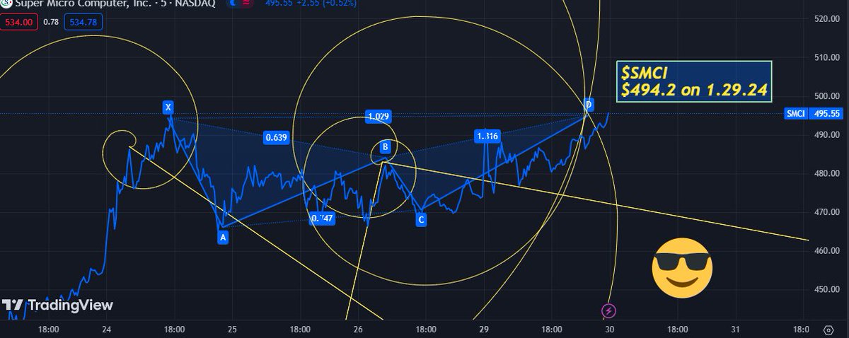 GRichM77's tweet image. $SMCI .. how this played out ...
#geomath