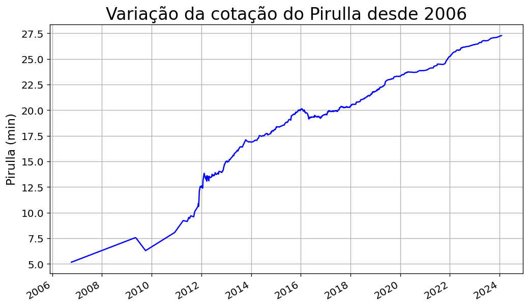 pirullabot's tweet photo. Pirulla = 27min:16s:438ms
Variação 📈 0.40% (+06s:518ms)
Último vídeo: O problema dos GATOS (feat. Hugo Fernandes) (#Pirula 378)
https://t.co/dysLls1Xfi https://t.co/cyDRJDJ7gd