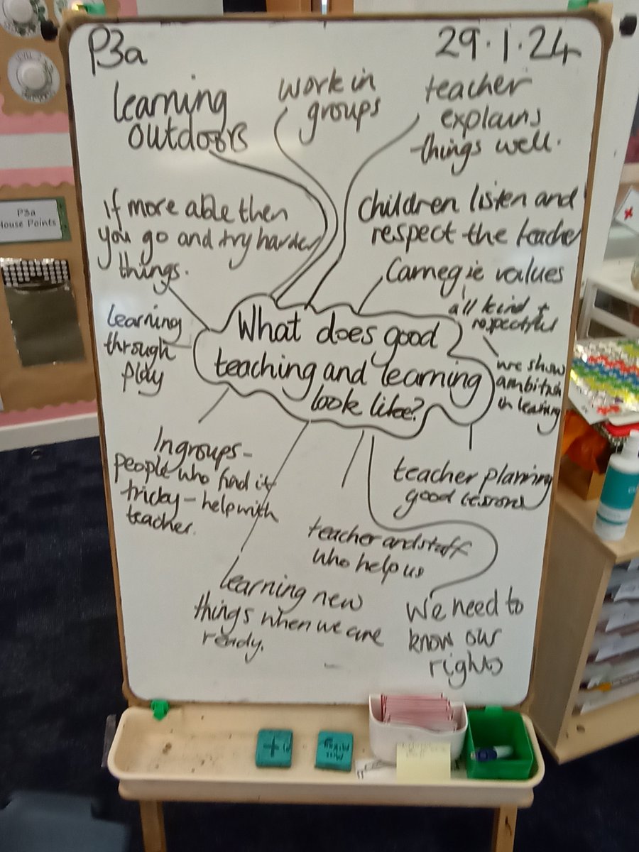 CarnegiePS's tweet image. We have been gathering pupil voice across P3 today - what does good teaching and learning look like at Carnegie? What are we doing well and how we can improve? (1/2)
#yourvoicematters #selfevaluation
