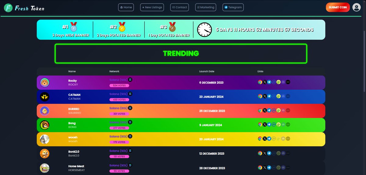 FreshTokenX's tweet photo. Tokens that performed well in today's race;
$ROCKY,
$CATMAN,
$BURRRD,
$BONG,
$WOOSH

Which is your favourite token?🔥 https://t.co/Sr7G0omVUE https://t.co/KkSEHjXA6e
