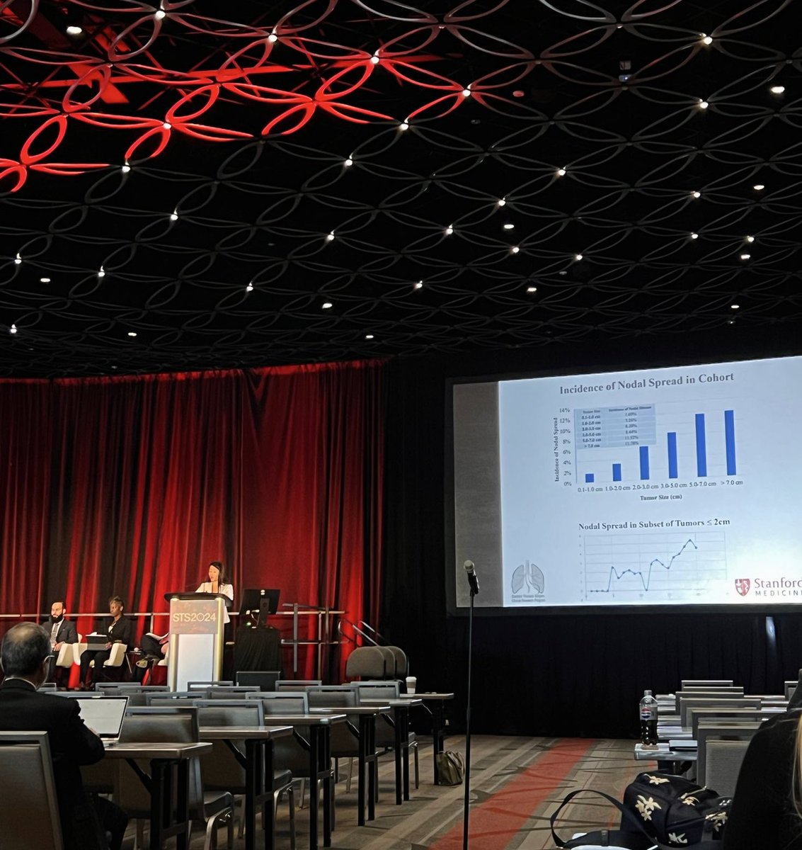 Lye-Yeng Wong MD (@lyeyengwongmd) on Twitter photo Everyone who knows Dr Berry knows how incredible of a mentor and surgeon he is. Feeling so grateful for all the faculty at <a href="/StanfordCTSurg/">Stanford Cardiothoracic Surgery</a> who have provided me with incredible opportunities like presenting at #STS2024 <a href="/STS_CTsurgery/">The Society of Thoracic Surgeons</a> Everyone who knows Dr Berry knows how incredible of a mentor and surgeon he is. Feeling so grateful for all the faculty at <a href="/StanfordCTSurg/">Stanford Cardiothoracic Surgery</a> who have provided me with incredible opportunities like presenting at #STS2024 <a href="/STS_CTsurgery/">The Society of Thoracic Surgeons</a>
