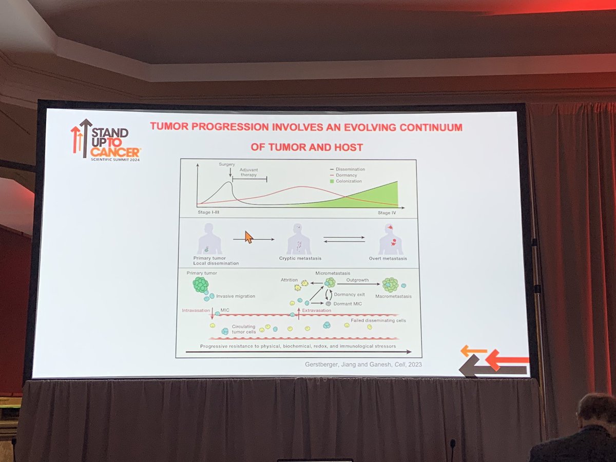 TJH0828's tweet photo. Getting ready for more science Tuesday #SU2CScienceSummit Next up multiomics across platforms to understand metastasis as tumors evolve @SU2C @SU2Cscience https://t.co/C8O9k3d8Bz
