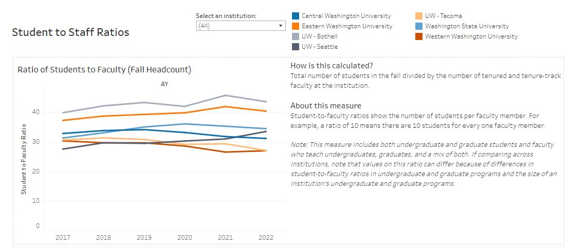 Office of Financial Management tweet media
