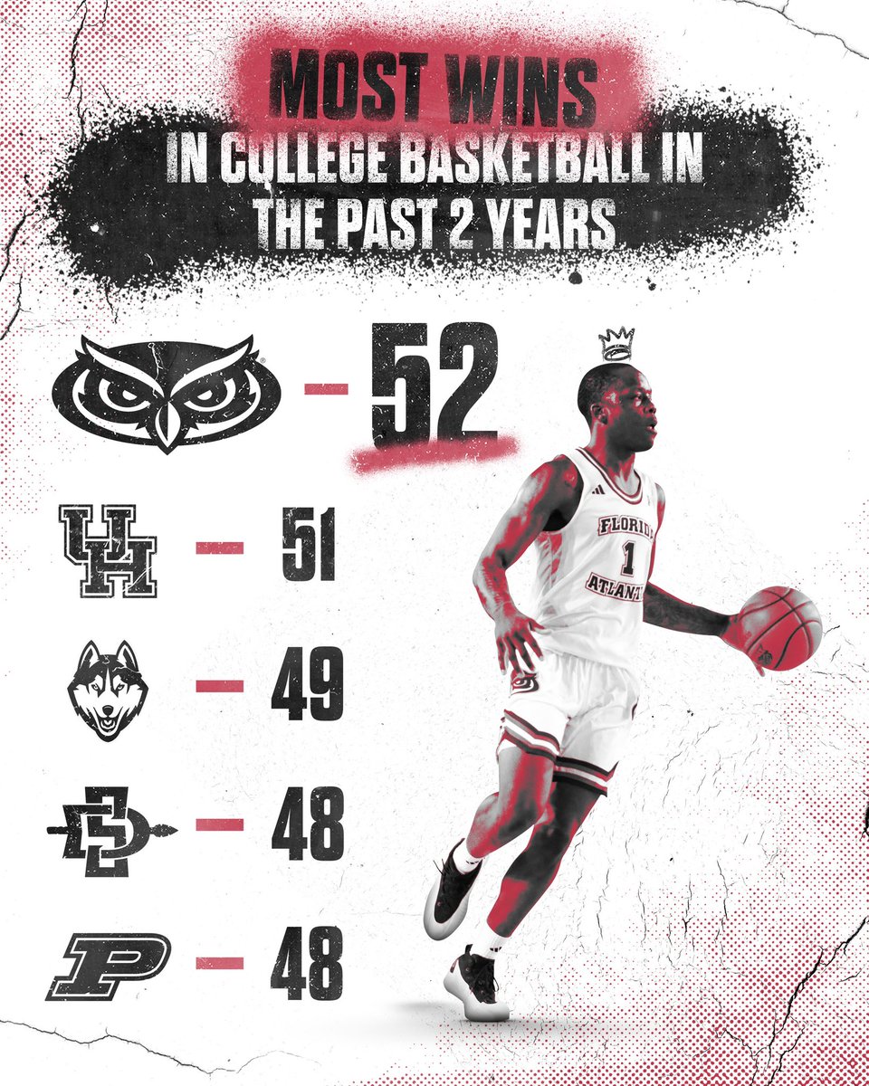 Florida Atlantic Men's Basketball tweet media