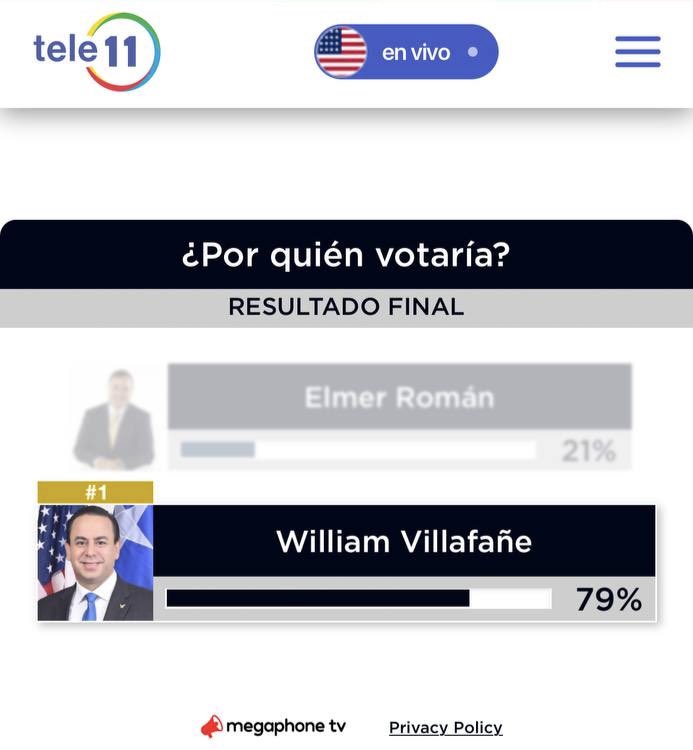 Sabemos que estos sondeos electrónicos no son científicos. Los medios lo hacen porque les genera audiencia y entradas exageradas a sus páginas para facilitarles el vender anuncios. Pero para quien les entretenga pues pueden gozar con esta. Nosotros vamos al triunfo grande en lo