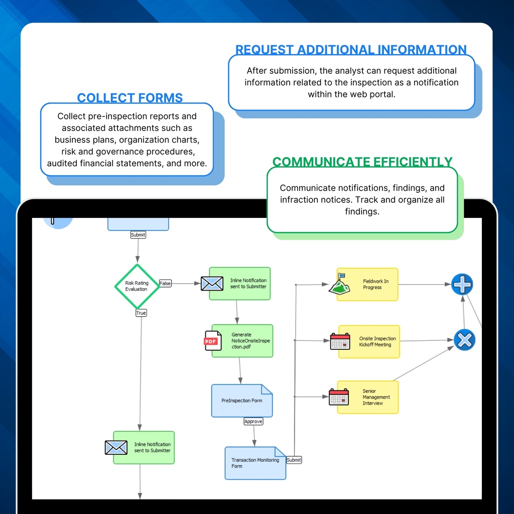 SQLPowerGroup's tweet image. SQL Power empowers supervisors to enhance off-site monitoring, streamline #onsiteexamination procedures, gain deeper insights into current risks within financial institutions, and develop more efficient risk-based supervision processes ➡ sqlpowergroup.com/onsite-inspect…
#suptech