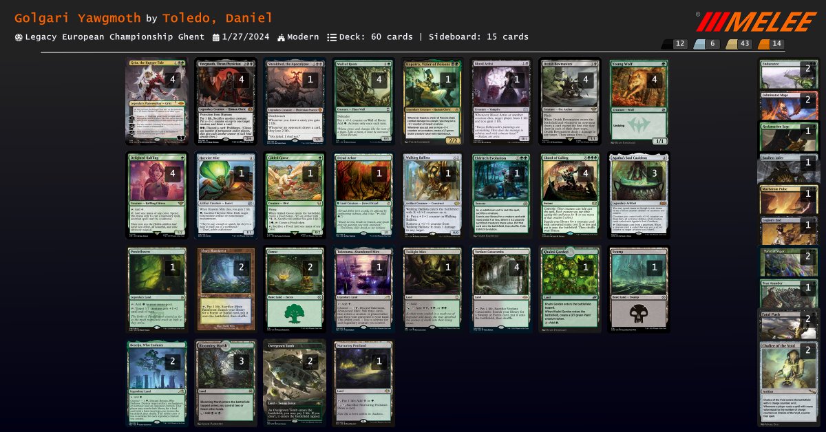 De vuelta de un finde de emociones magiqueras llegando a semifinales del RC Gante! Gracias a todo el equipo de testeo por el trabajo de los últimos meses, y a <a href="/Alex_ndre93/">Alexandre López Calvo</a> <a href="/asierpsilanes/">Asier Pérez Silanes</a> y <a href="/DaniMRebel/">Dani M. Querol</a> por su apoyo en el torneo!

Pairings, decklist y side guide orientativa 🌳💀!