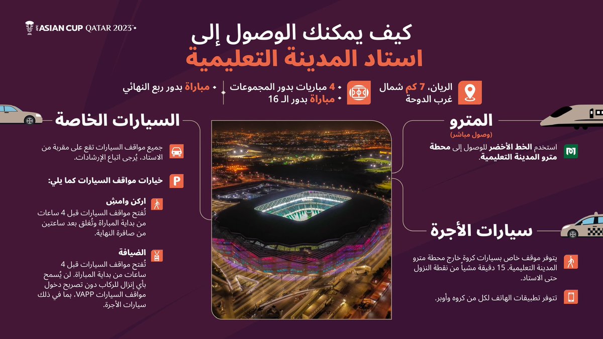 Saudi_in_Qatar's tweet photo. اليوم مباراة دور الـ ١٦ 

منتخبنا السعودي 🇸🇦💚

مع كوريا الجنوبية

الساعة : 0️⃣0️⃣ : 7️⃣ مساءً

على ملعب
استاد" المدينة التعليمية "
يقع على بعد ٧ كم شمال غرب الدوحة 

📍

https://t.co/eJRMI45IhN…

*تفاصيل الوصول للملعب 

بالتوفيق للصقور 💚🇸🇦
ونفرح يااااااارب 💚 https://t.co/PtxJGiDGoG