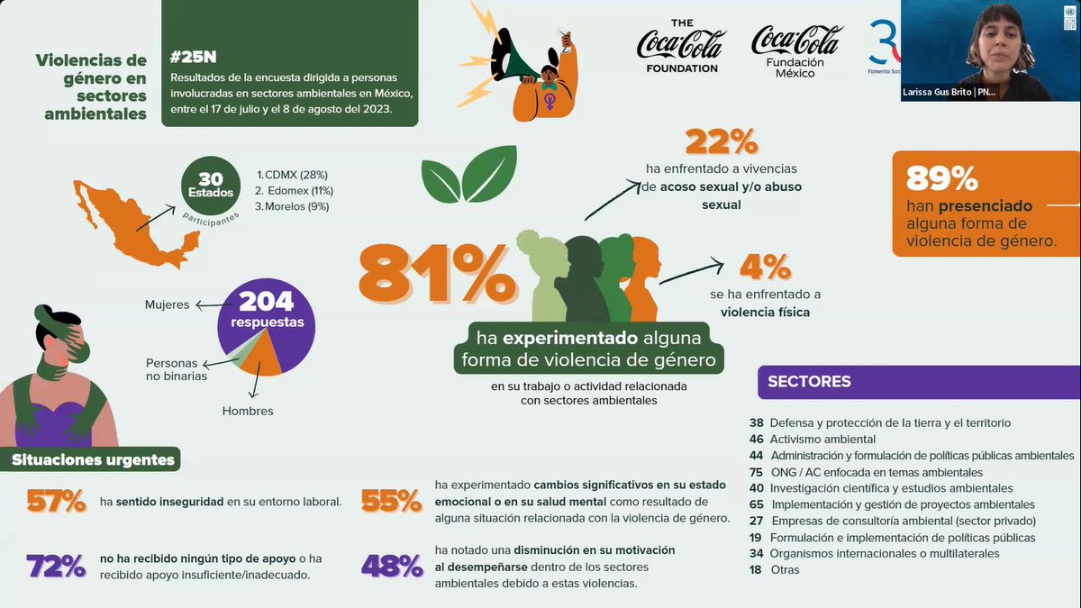 PNUD_Mexico's tweet photo. #Entérate | En la #LACOMPA las organizaciones de la      sociedad civil y empresas comunitarias de la economía social reflexionamos  sobre las barreras y desafíos para la sostenibilidad ambiental desde un enfoque de género @fomento_social @citibanamex @nuupagro https://t.co/XxMipgdrsf