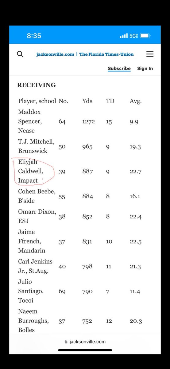 Jerrand Nesmith (@jerrandn) on Twitter photo Men lie women lie #s don't. <a href="/turn_up14/">3⭐️ Eliyjah “TurnUp” Caldwell-Hardy</a> <a href="/DuvalSports/">Duval Sports</a> <a href="/JustinBarneyTV/">Justin Barney</a> <a href="/NFHSFBBLITZ/">NF HSFB Blitz</a> <a href="/bigtanktv56/">bigtanktv56</a> <a href="/andreellis55/">Andre' Ellis</a>.. #WhyNotImpact Men lie women lie #s don't. <a href="/turn_up14/">3⭐️ Eliyjah “TurnUp” Caldwell-Hardy</a> <a href="/DuvalSports/">Duval Sports</a> <a href="/JustinBarneyTV/">Justin Barney</a> <a href="/NFHSFBBLITZ/">NF HSFB Blitz</a> <a href="/bigtanktv56/">bigtanktv56</a> <a href="/andreellis55/">Andre' Ellis</a>.. #WhyNotImpact