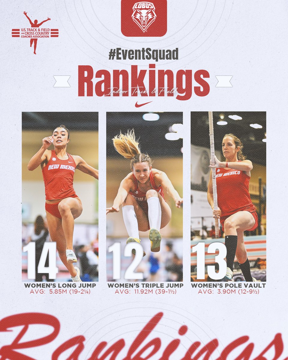 The first <a href="/USTFCCCA/">USTFCCCA</a> #EventSquad rankings are out now! Lobos ranking among the Top 15 in the nation in multiple events.

#GoLobos