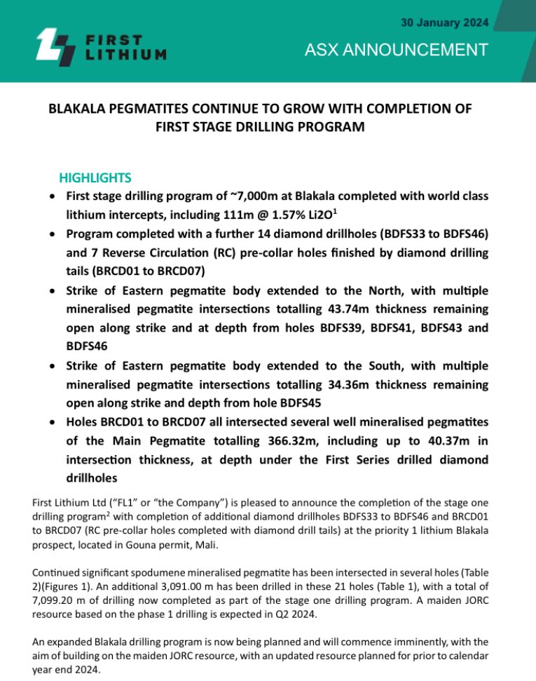 FirstLithiumLtd's tweet photo. First Lithium #FL1 is pleased to announce that the #Blakala Pegmatites continue to grow with the completion of first stage drilling program

An expanded #Blakala drilling program is now being planned and will commence shortly, with the aim of building on the maiden JORC resource https://t.co/0agG6OtrYc