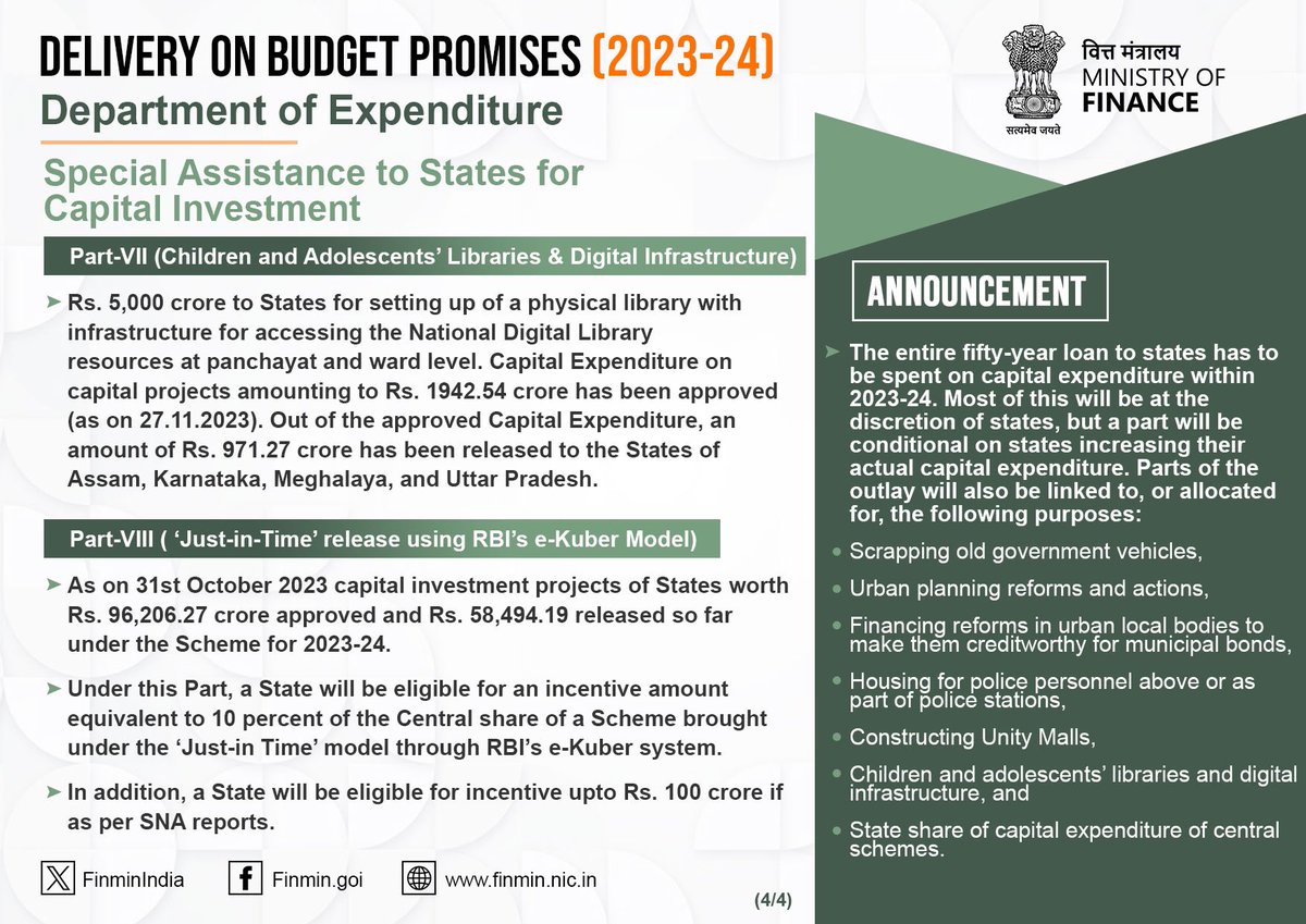 Department of Expenditure @FinMinIndia approved Scheme for Special Assistance to incentivise States for #CapitalInvestment and #CapitalExpenditure in eight areas for FY2023-24.

#PromisesDelivered