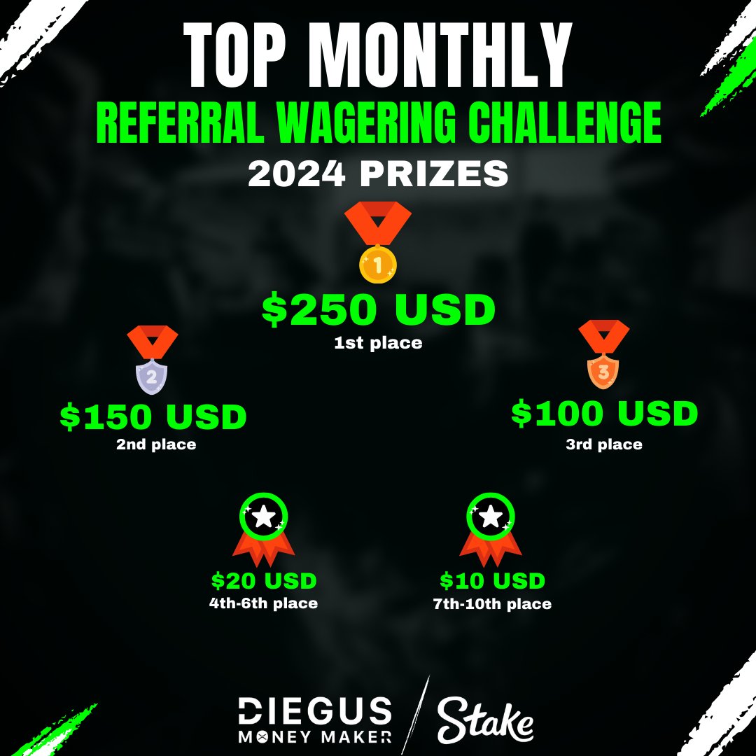 🚀 Join Diegus Money Maker's Top 10 Referral Wagering Challenge every single month! 

🎲 Exclusive VIP rewards, weekly giveaways &amp; epic gaming await! 

🏆 Click stake.com/?c=diegus2222 now! 

🔞 Gamble responsibly. #WagerWithDiegus #TopMonthlyChallenge