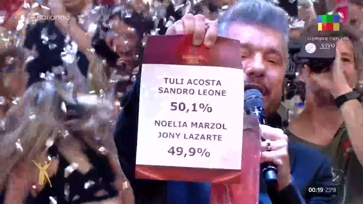 AmericaTV's tweet photo. TULI ACOSTA CAMPEONAAAAAA 🏆🏆🏆🏆🏆🏆🏆🏆🏆🏆🏆🏆🏆 #Bailando 

Miralo en vivo: https://t.co/0AGUOeg4AD https://t.co/mGjKtWmUpF