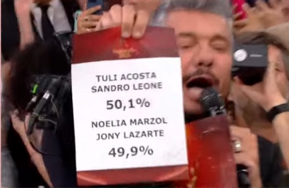 💃 Los ganadores del #Bailando2023 son TULI ACOSTA Y SANDRO LEONE, con el 50,1% de los votos 

Los subcampeones son Noelia Marzol y Jony Lazarte, con el 49,9%