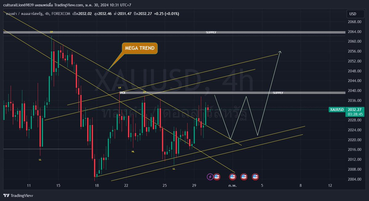 PhilawanWasan's tweet photo. ทางเทคนิค #GOLD #XAUUSD Breakout Downtrend Line แล้วนะครับ

  #DXY #XAUUSD #GOLD #ForexGOLD #GOLD #XAUUSD #JPY #NZD #CAD #AUD #USD #EUR #GBP 
LONG Term signal Only Join My Telegram https://t.co/0dm6QZe6Ma