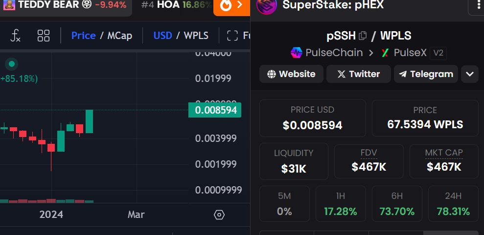 CLOUT_COCKS's tweet image. #pssh gains today. I got paid off all that volume in #hex 
ZADDDY LIKES